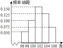 2014年山東省山師附中高考數(shù)學(xué)（理科）五模試卷數(shù)據(jù)處理