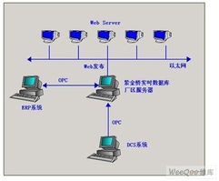 紫金橋?qū)崟r(shí)數(shù)據(jù)庫(kù) 實(shí)現(xiàn)廠區(qū)整體監(jiān)控與全廠信息整合的數(shù)據(jù)處理引擎