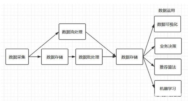 萬(wàn)物皆數(shù)據(jù) 新科技時(shí)代下大數(shù)據(jù)的核心概念、產(chǎn)業(yè)關(guān)系與學(xué)習(xí)進(jìn)階之路